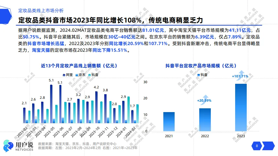 2024年线上定妆市场消费趋势洞察报告-用户说_8.png