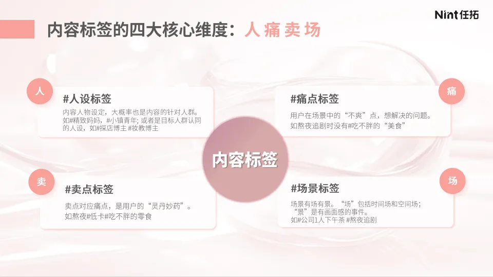 2025年以“场景”破解 美妆“创新”难题报告-Nint任拓_8.png