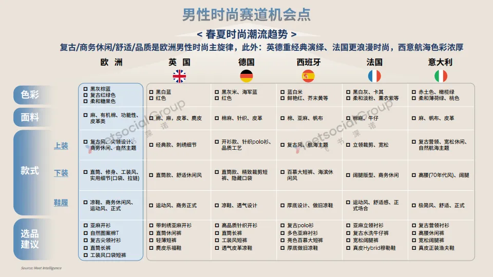 2025欧洲春夏时尚潮流图鉴_5.png