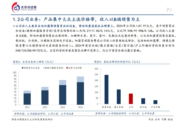 食品饮料行业：古茗深度报告-平价茶饮之王，供应链打造下沉市场领跑者-太平洋_7.png