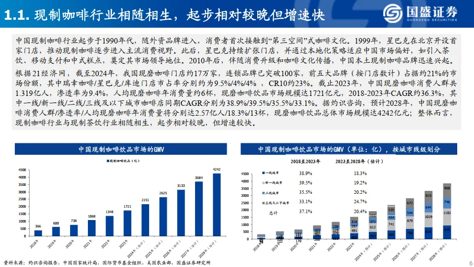 现制茶饮行业深度报告-国盛证券_6.png