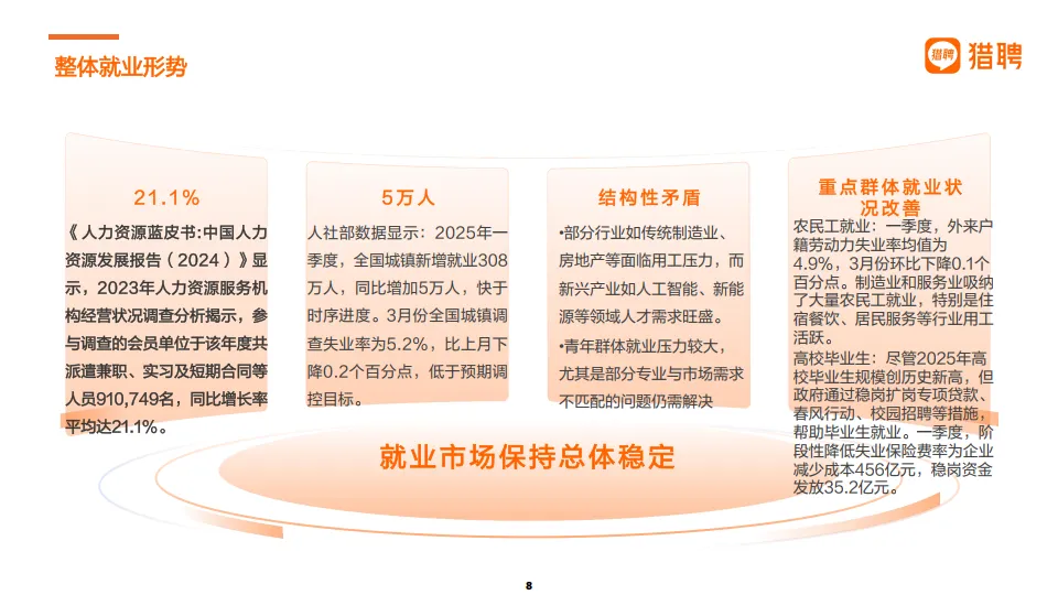 2025届大学生就业供需洞察报告-猎聘_8.png