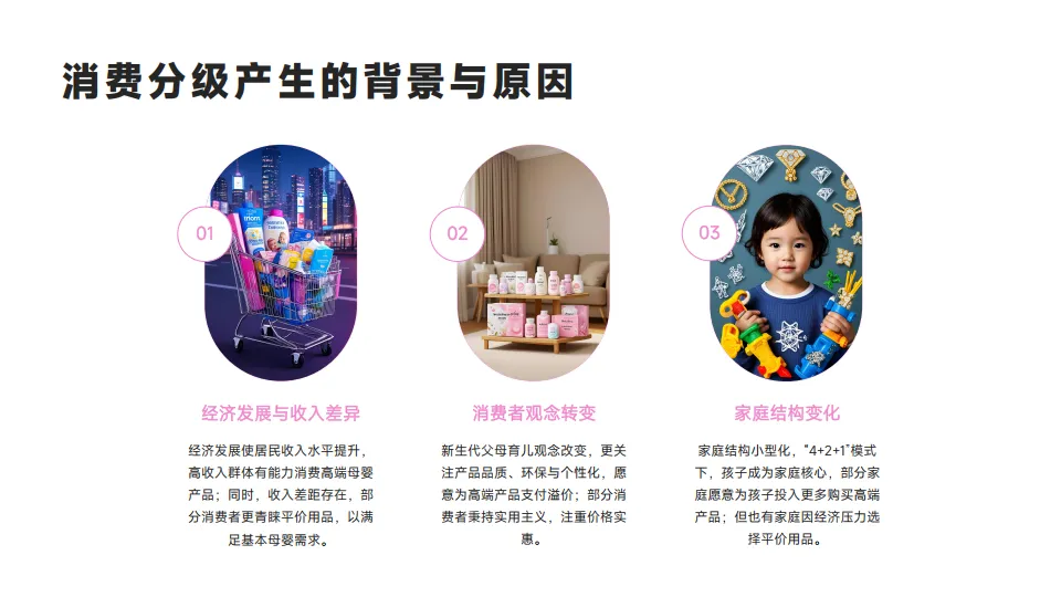 母婴零售消费分级：高端产品与平价用品的渠道分流研究_5.png
