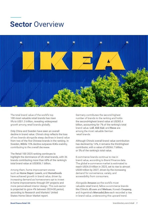 2025年零售品牌100强-Brand Finance_7.png