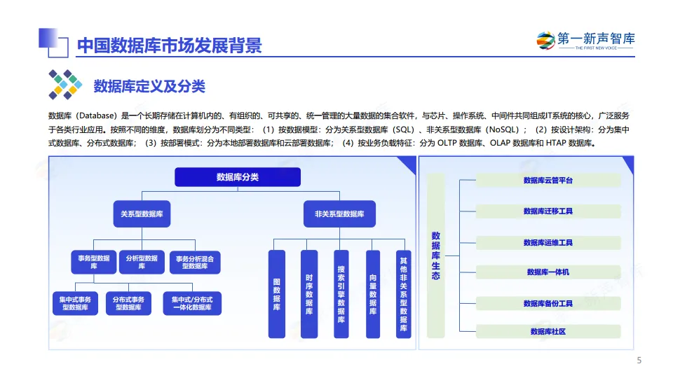 2025年中国数据库市场研究报告-第一新声智库_5.png