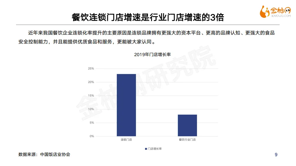 2021年餐饮垂直行业研究报告-金柚网_9.png