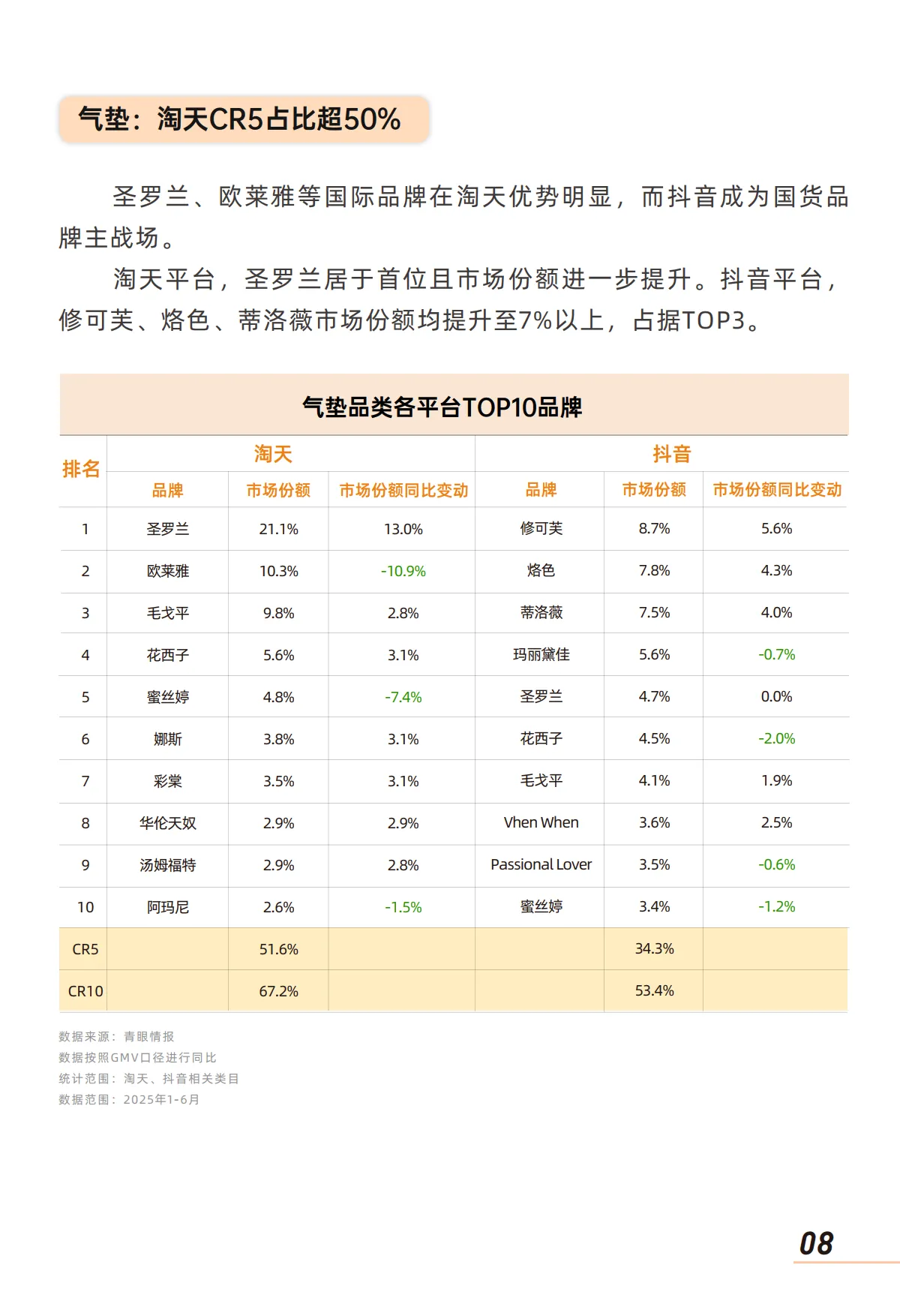 底妆市场与消费者洞察报告-青眼情报_10.png