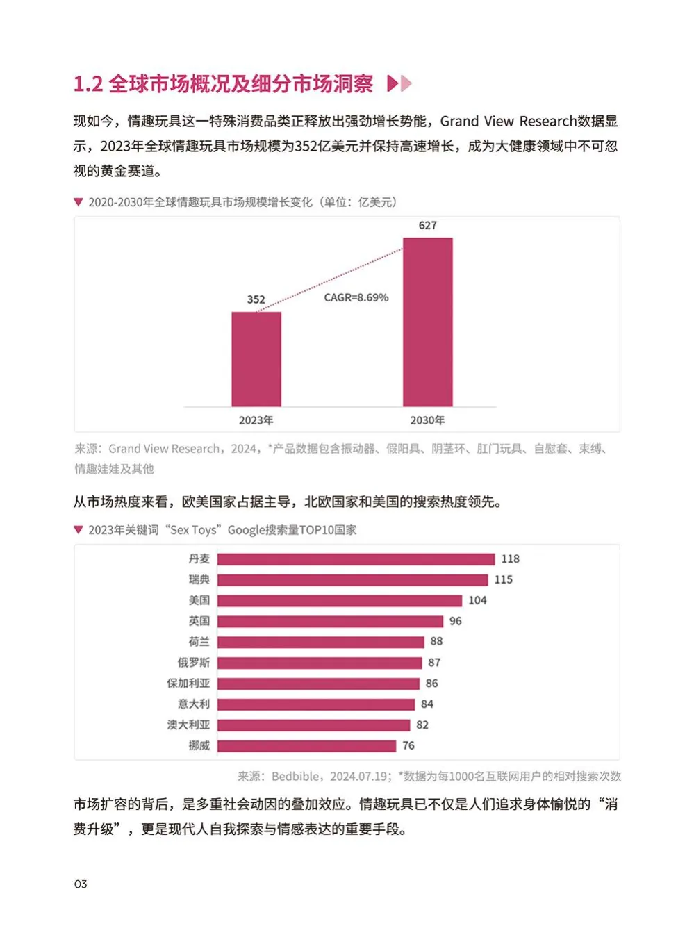 情趣玩具品类出海指南-上海API EXPO官方合作版-雨果跨境_4.png