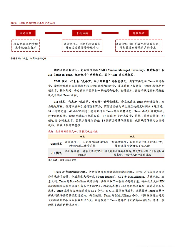 拼多多跨境电商Temu商业模式、空间展望及优势研判分析报告_10.png