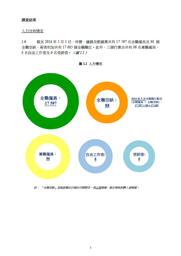 2024 珠寶、鐘錶及眼鏡業人力調查報告書_6.png