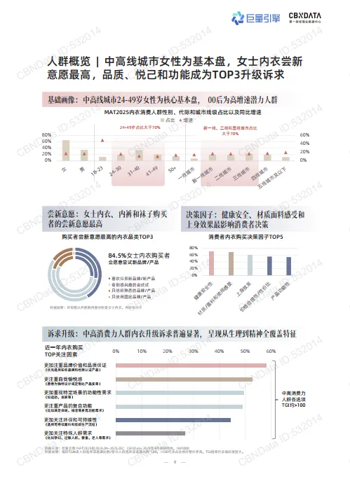 2025年科技内衣趋势洞察白皮书-巨量引擎第一财经商业数据中心_9.png
