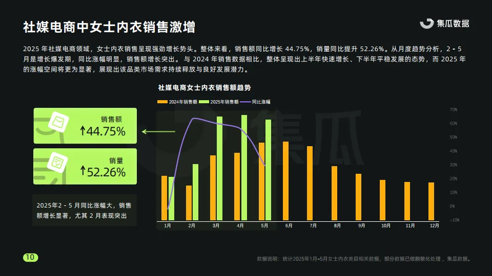 2025年女士内衣行业营销趋势洞察报告-集瓜数据_10.png
