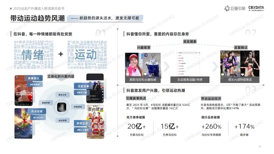 2025运动户外圈层人群洞察白皮书-巨量引擎_10.png