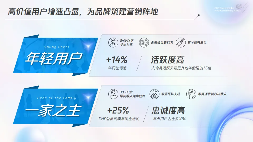 2025腾讯视频商业化产品营销手册_4.png