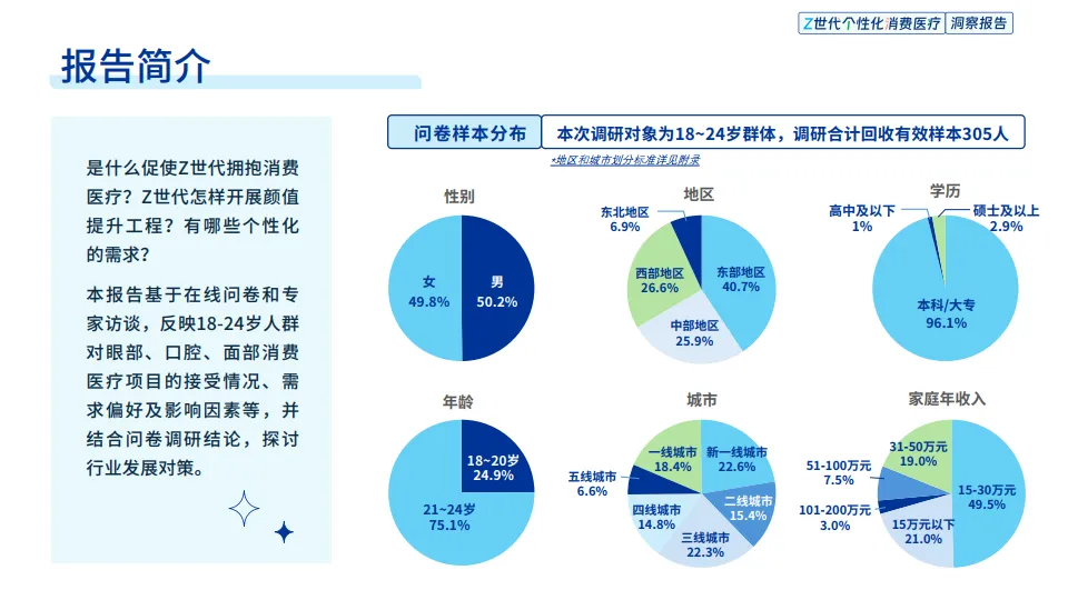 2025年Z世代个性化消费医疗洞察报告-健闻咨询_5.png