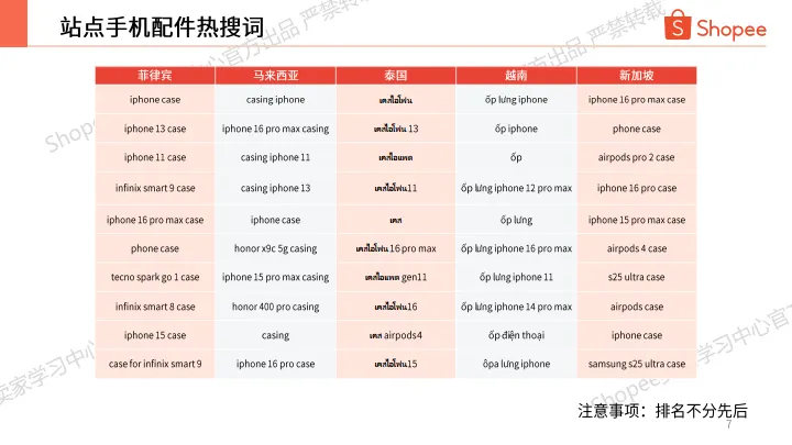 2025 Q3 手机配件热卖品牌及型号分享-Shopee_7.png