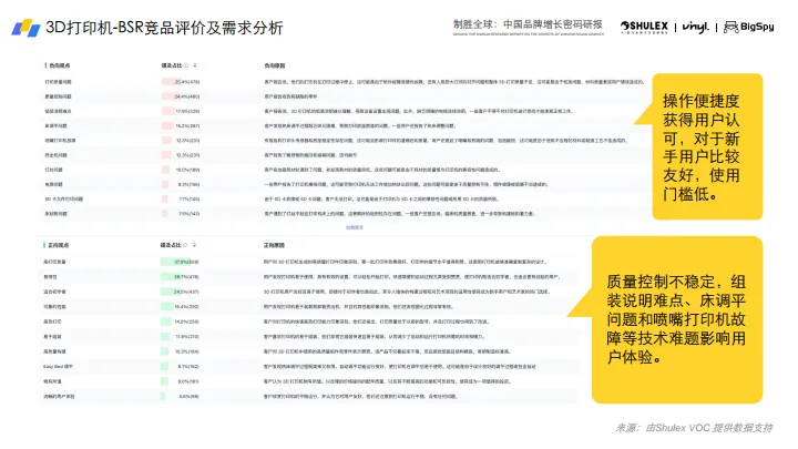 2025年3D打印机出海趋势与营销洞察白皮书-Vinyl乙烯众筹_9.png