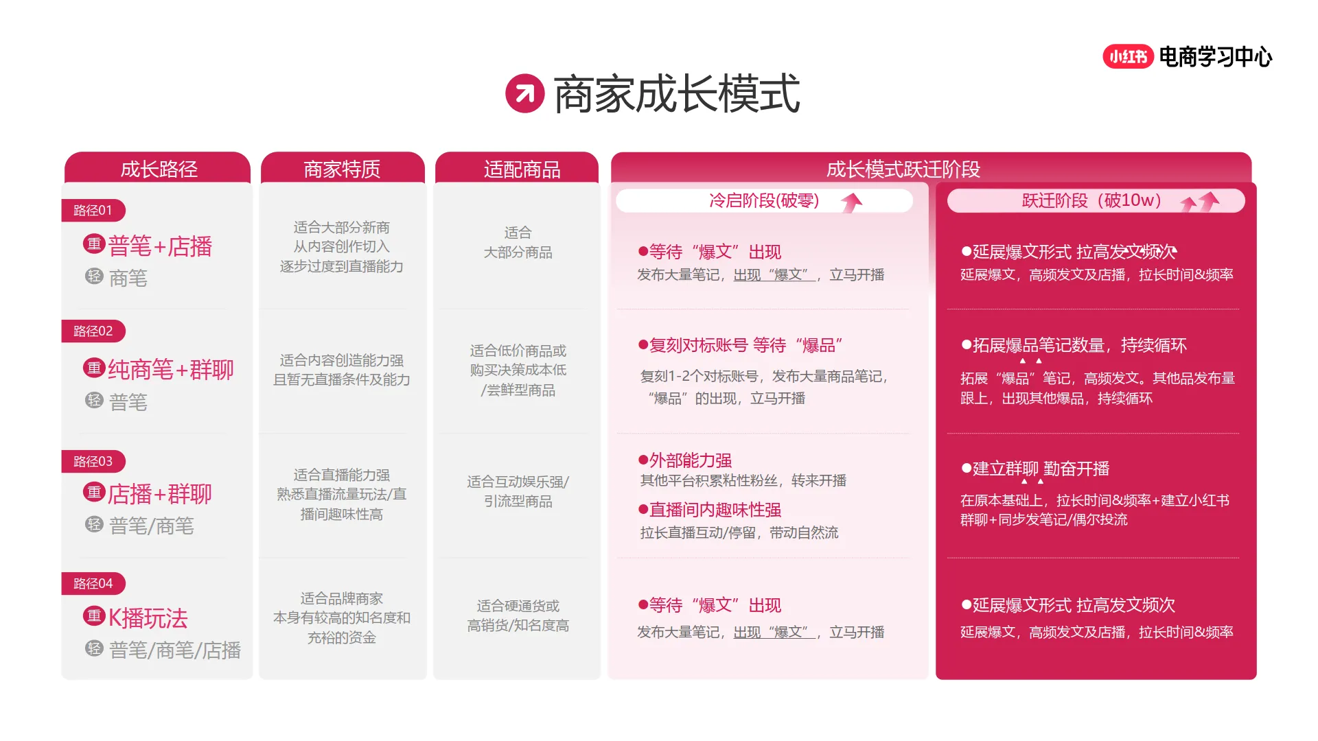 小红书：2025年小红书电商简介-好生意 正当红_6.png