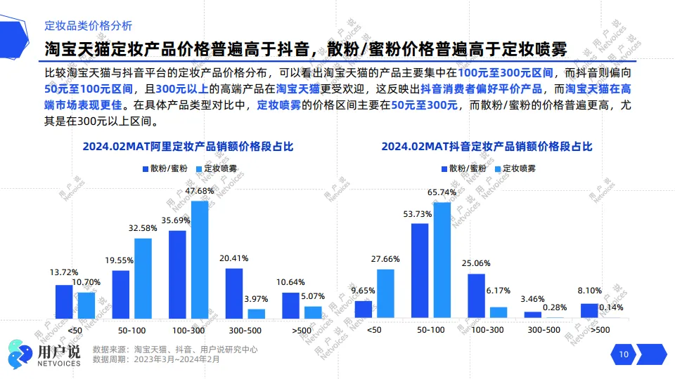 2024年线上定妆市场消费趋势洞察报告-用户说_10.png
