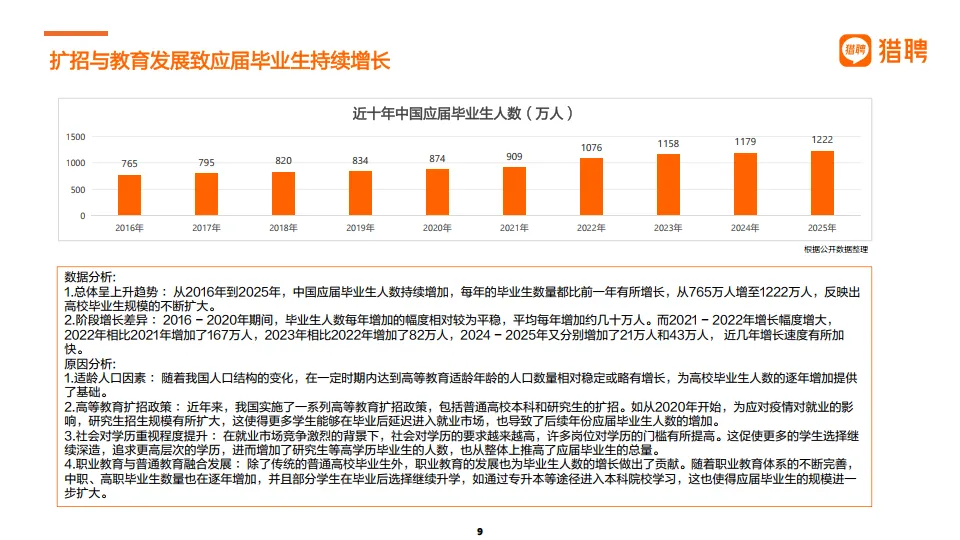 2025届大学生就业供需洞察报告-猎聘_9.png