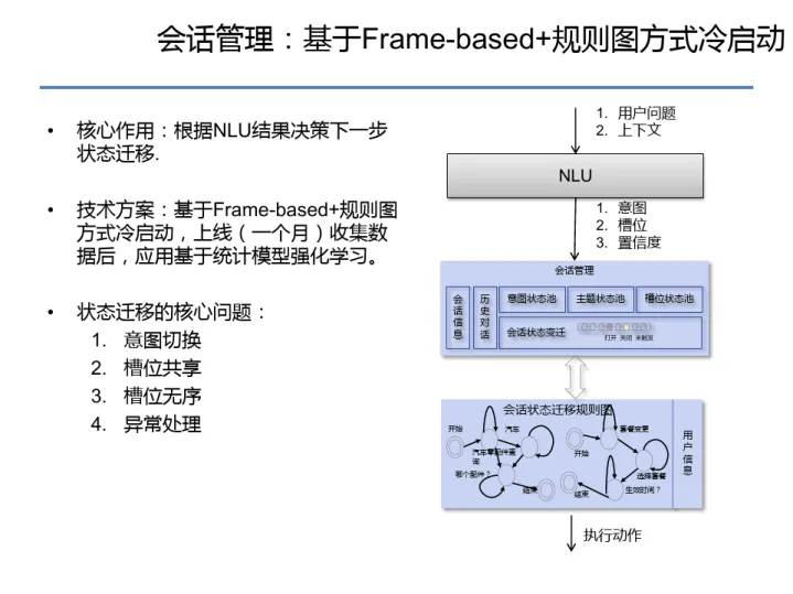 【案例】基于AI汽车知识图谱解决方案_7.png