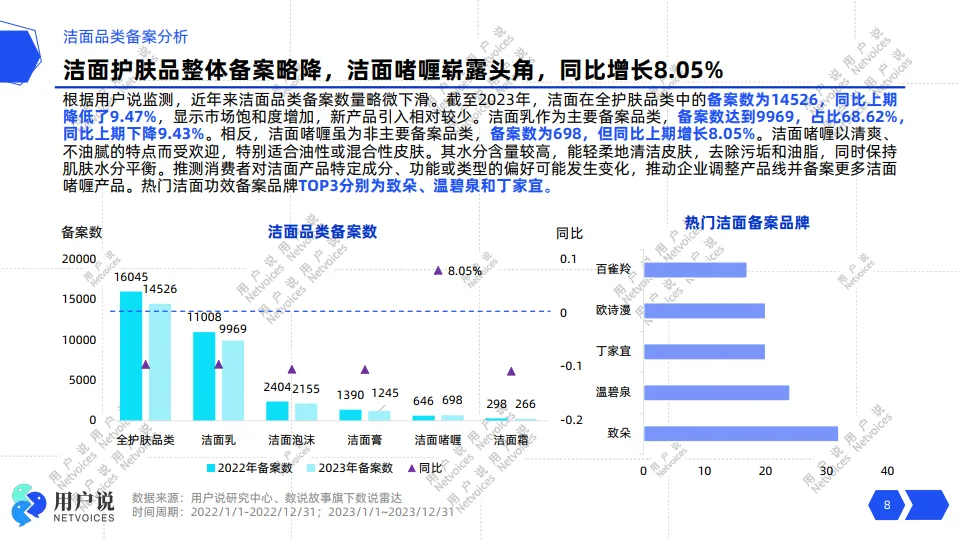 2024年线上洁面消费趋势洞察报告-用户说_8.png