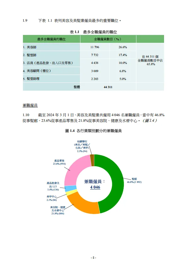 2024 美容及美髮業人力調查報告書_8.png