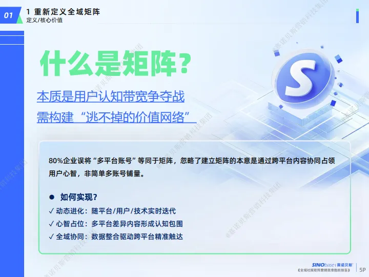 2025年全域社媒矩阵营销效率指数报告-赛诺贝斯_6.png