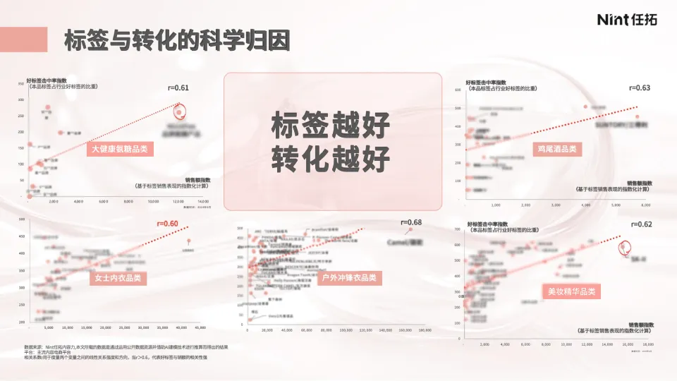 2025年以“场景”破解 美妆“创新”难题报告-Nint任拓_9.png