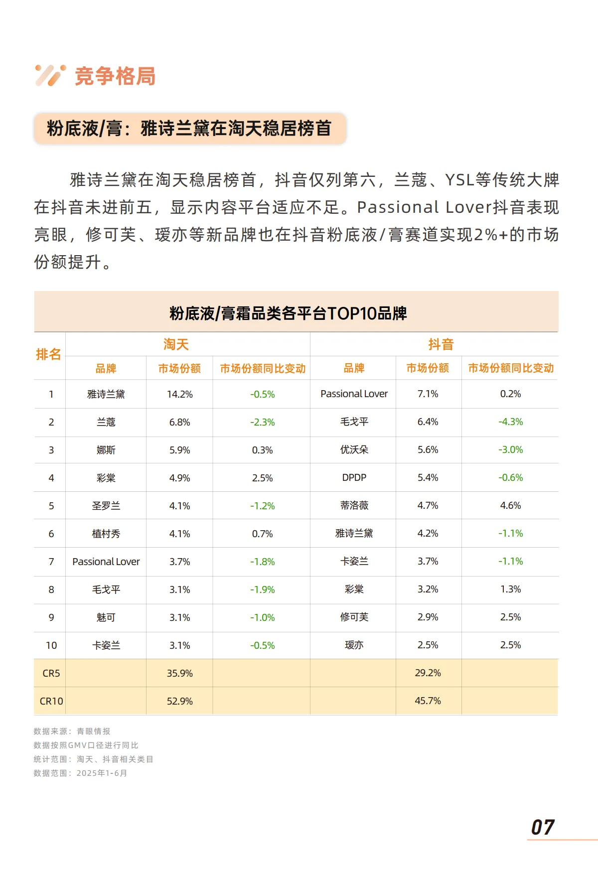 底妆市场与消费者洞察报告-青眼情报_9.png
