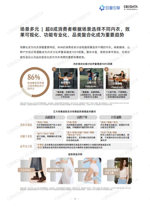 2025年科技内衣趋势洞察白皮书-巨量引擎第一财经商业数据中心_10.png