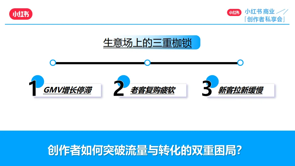 创作者私享会-洋傲《精细化运营投广助力创作者跨越生意挑战》_3.png