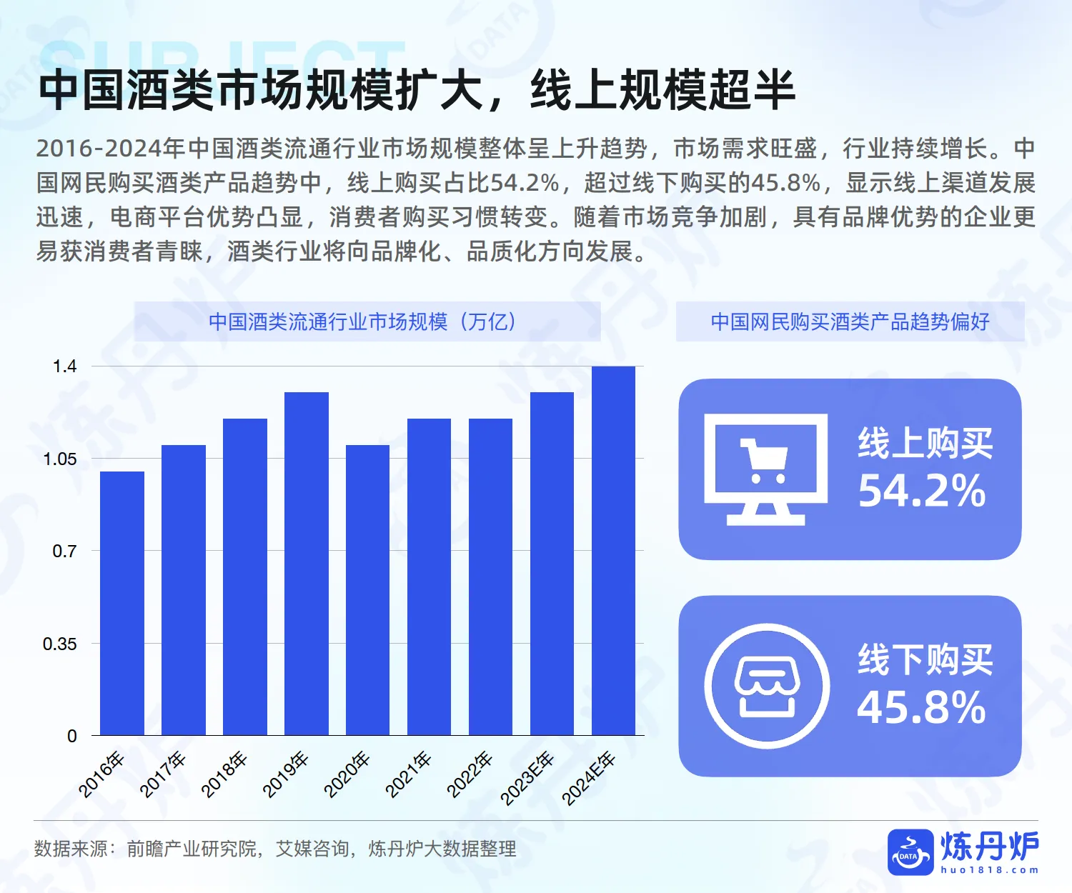 2025年酒类行业发展趋势分析-炼丹炉_5.png