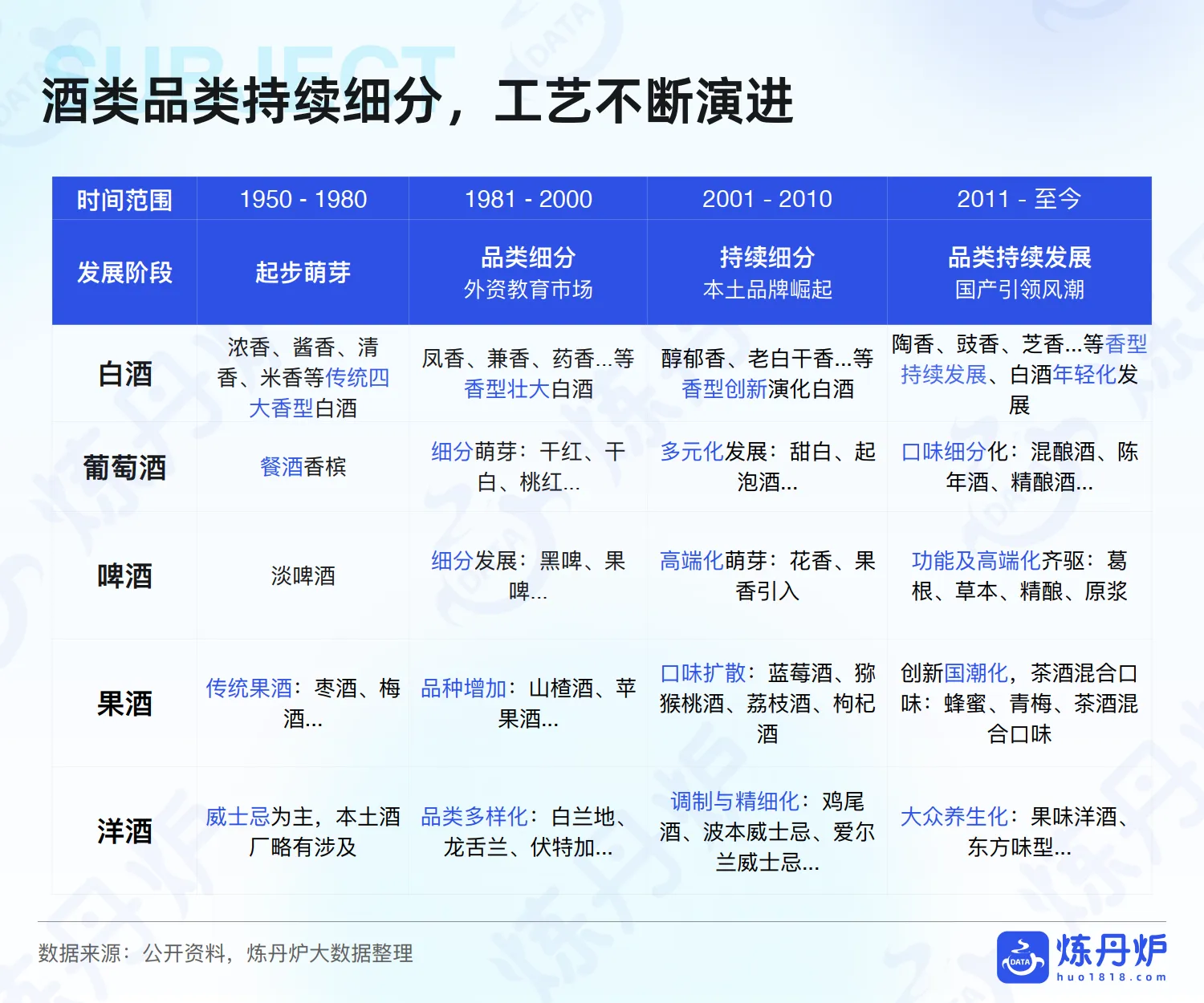 2025年酒类行业发展趋势分析-炼丹炉_9.png