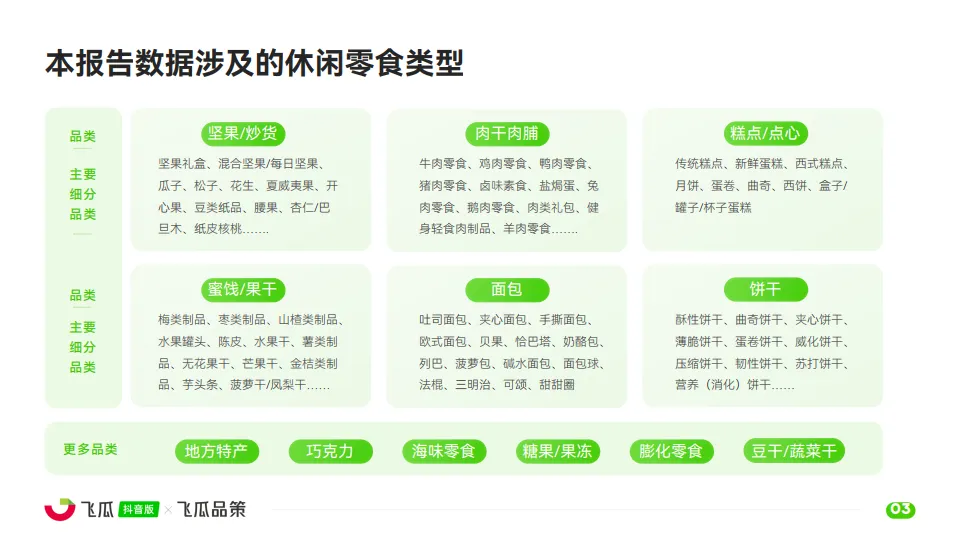 2025年休闲零食线上消费与行业洞察报告-飞瓜数据_4.png