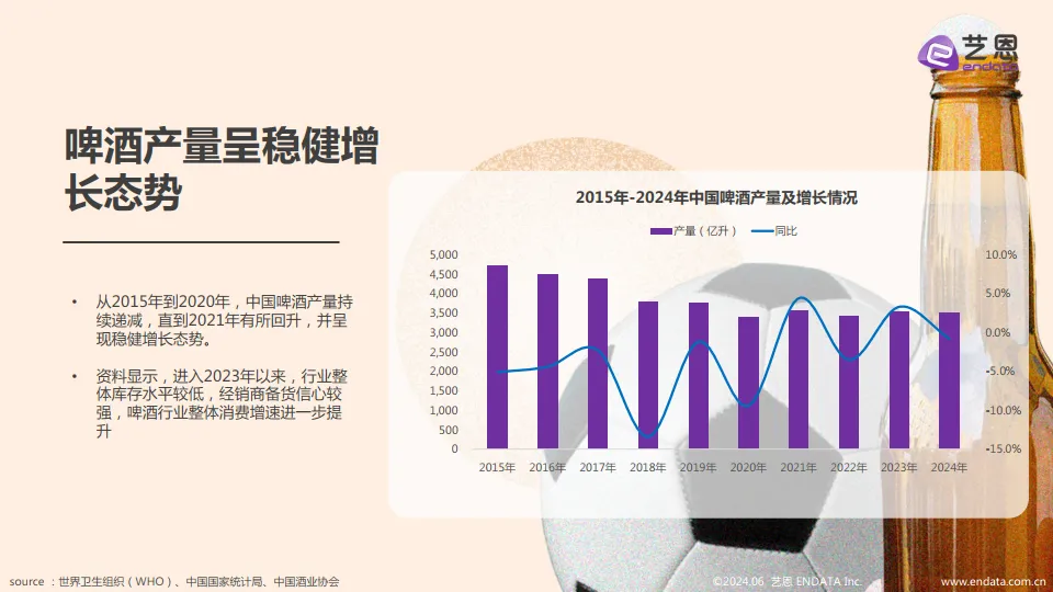 2025啤酒行业趋势洞察报告-艺恩_5.png