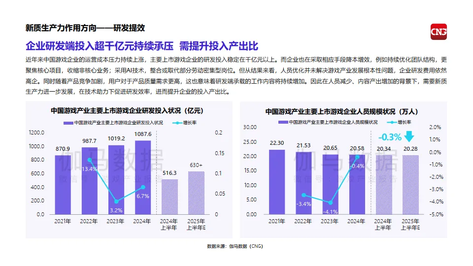 2025中国游戏产业新质生产力发展报告-伽玛数据_8.png