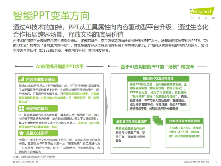 2025年中国智能PPT市场发展洞察报告-艾瑞咨询_7.png