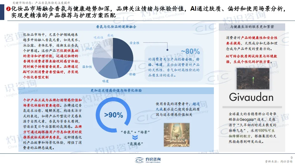 AI时代的美妆个护变革-灼识咨询_9.png