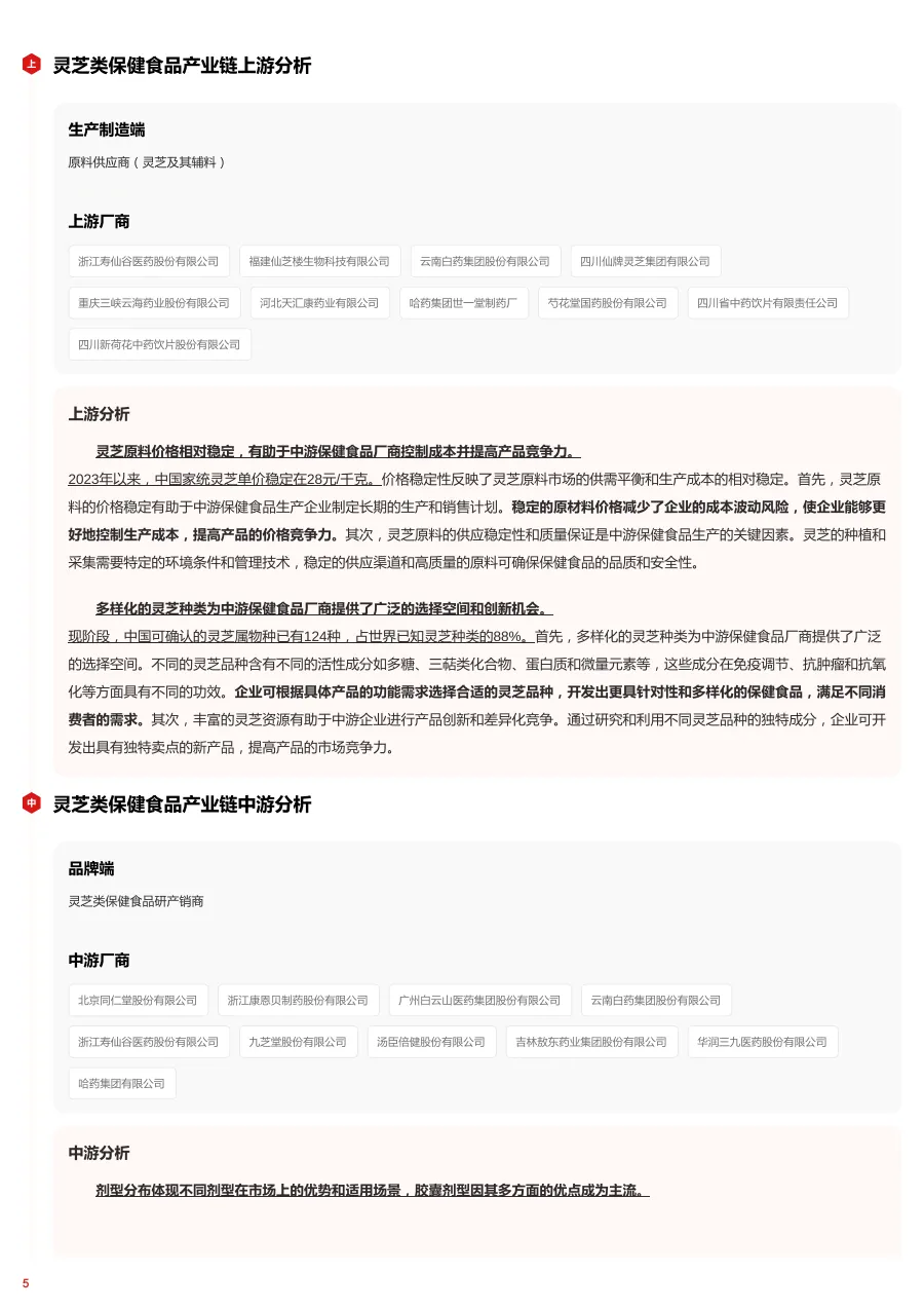 灵芝类保健食品行业全景洞察：药食同源创新与现代科技赋能的市场跃迁 头豹词条报告系列_5.png