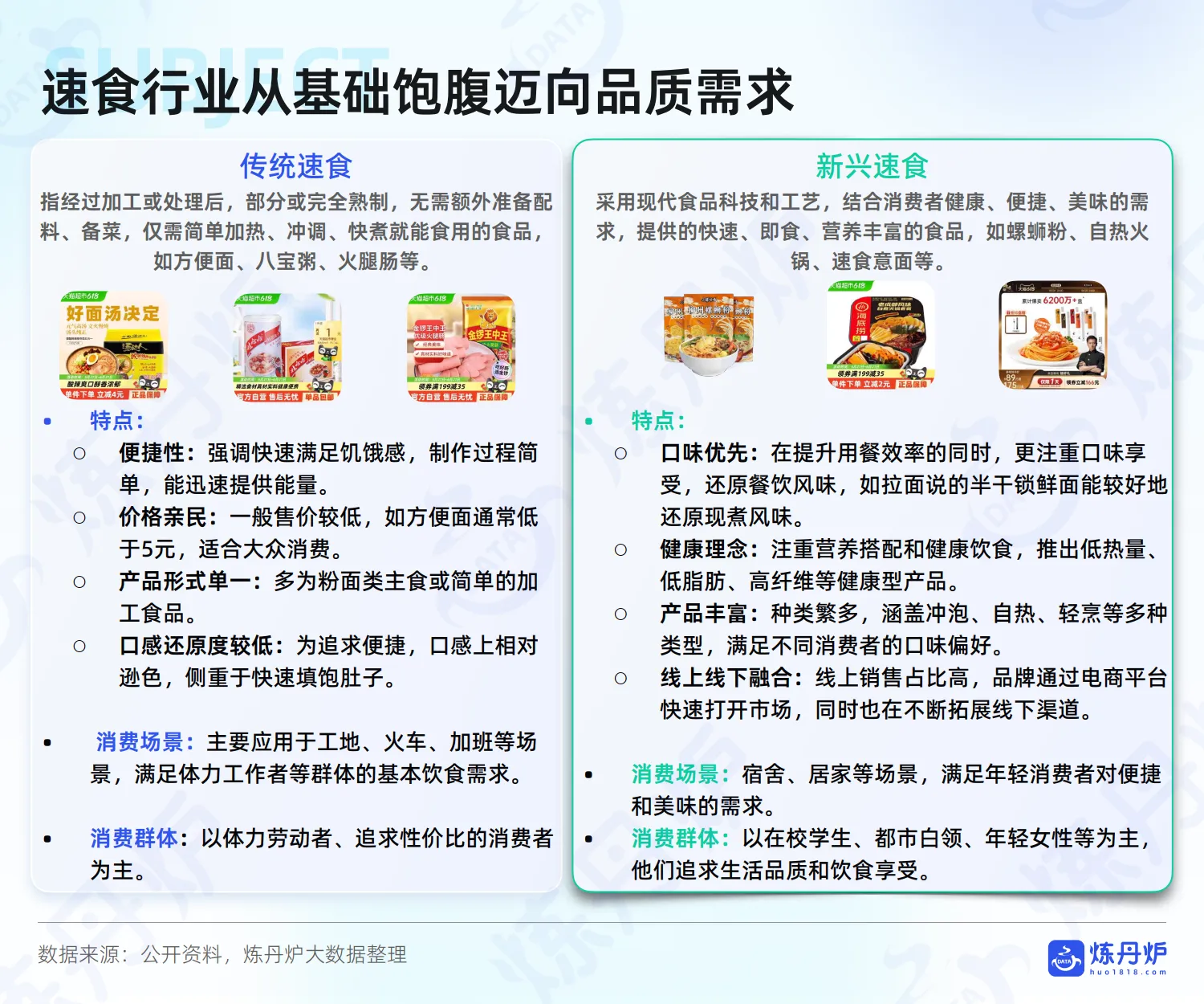 2025年方便速食行业线上消费趋势洞察报告-炼丹炉_9.png