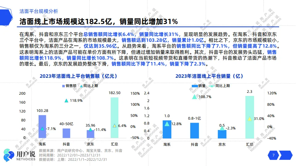 2024年线上洁面消费趋势洞察报告-用户说_7.png