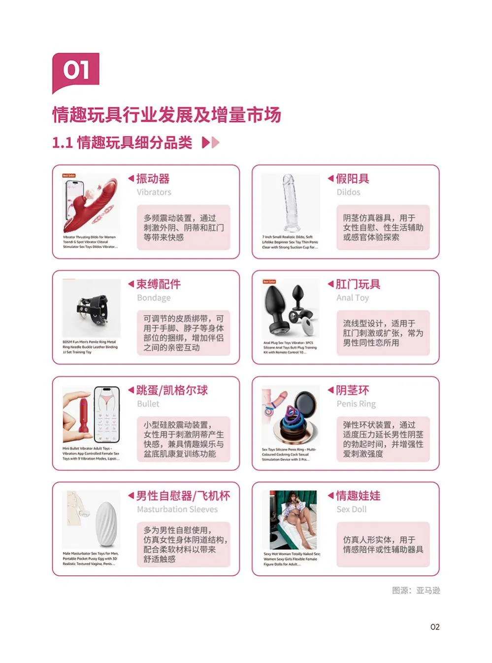 情趣玩具品类出海指南-上海API EXPO官方合作版-雨果跨境_3.png