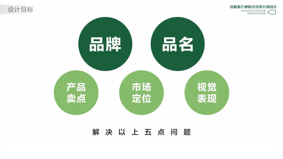 绞股蓝方便粉丝包装升级设计方案_7.png