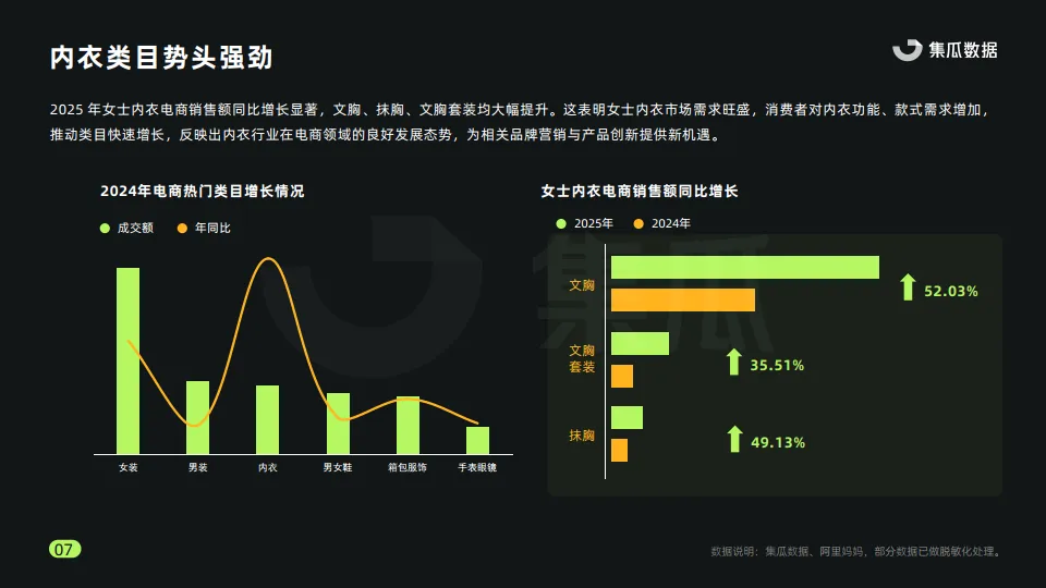 2025年女士内衣行业营销趋势洞察报告-集瓜数据_7.png