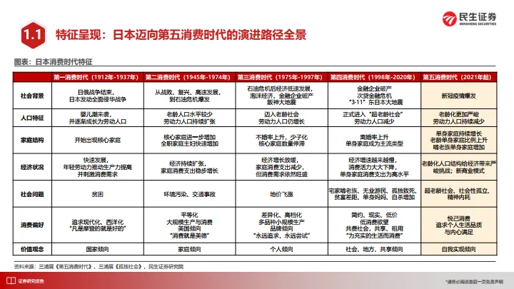 新消费系列报告：解构“第五消费时代”-民生证券_7.png