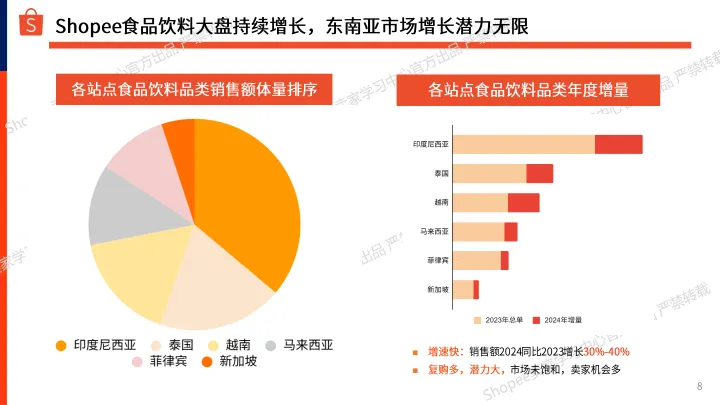 2025H2食品饮料品类 选品参考-Shopee_8.png