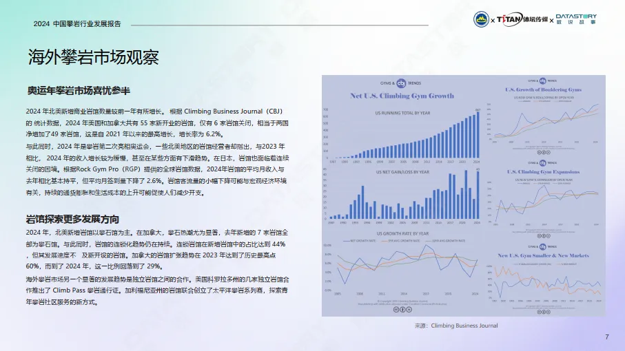 中国攀岩行业发展报告（2024）-数说故事_7.png