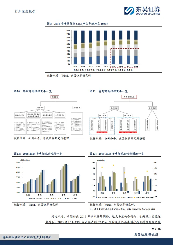 食品饮料行业深度报告：黄酒行业深度：供需共振，高端化与年轻化突围-东吴证券_9.png