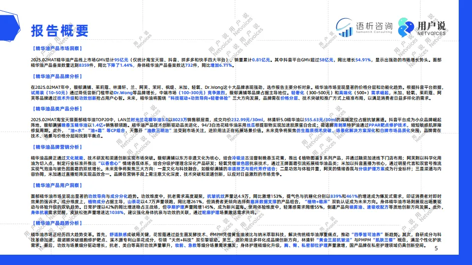 2025年线上精华油品类消费趋势洞察-用户说_5.png